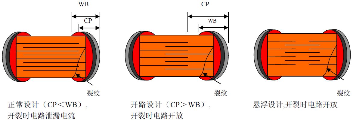 貼片電容 貼片電容