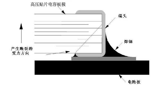 [貼片陶瓷電容]高壓貼片電容在外界應力方麵的知識