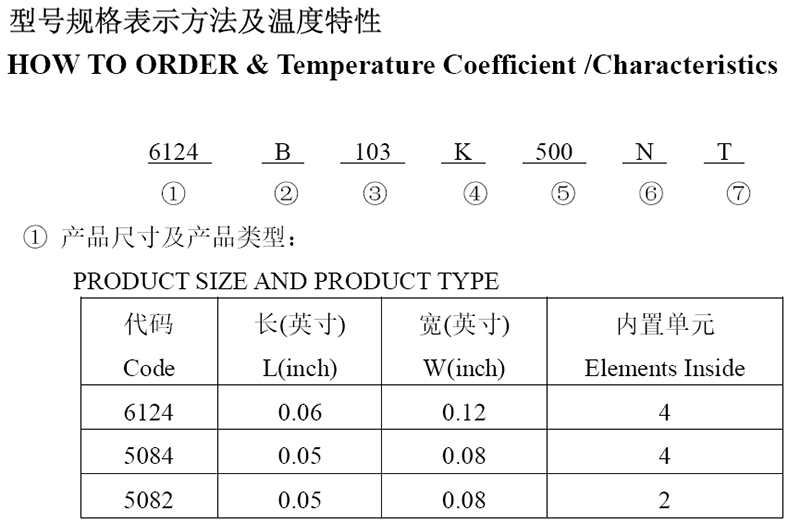 風華網絡電容與(yu) 貼片排阻